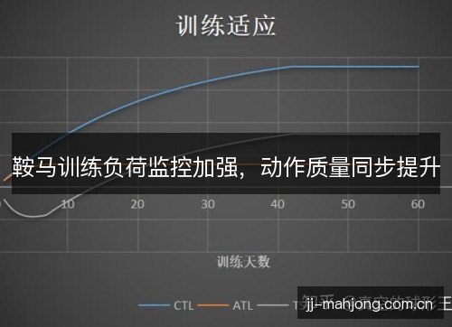 鞍马训练负荷监控加强，动作质量同步提升